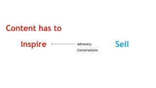 Inspire Sell
Content has to
Advocacy
Conversations
 