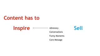 Inspire Sell
Content has to
Advocacy
Conversations
Funny Moments
Core Message
 