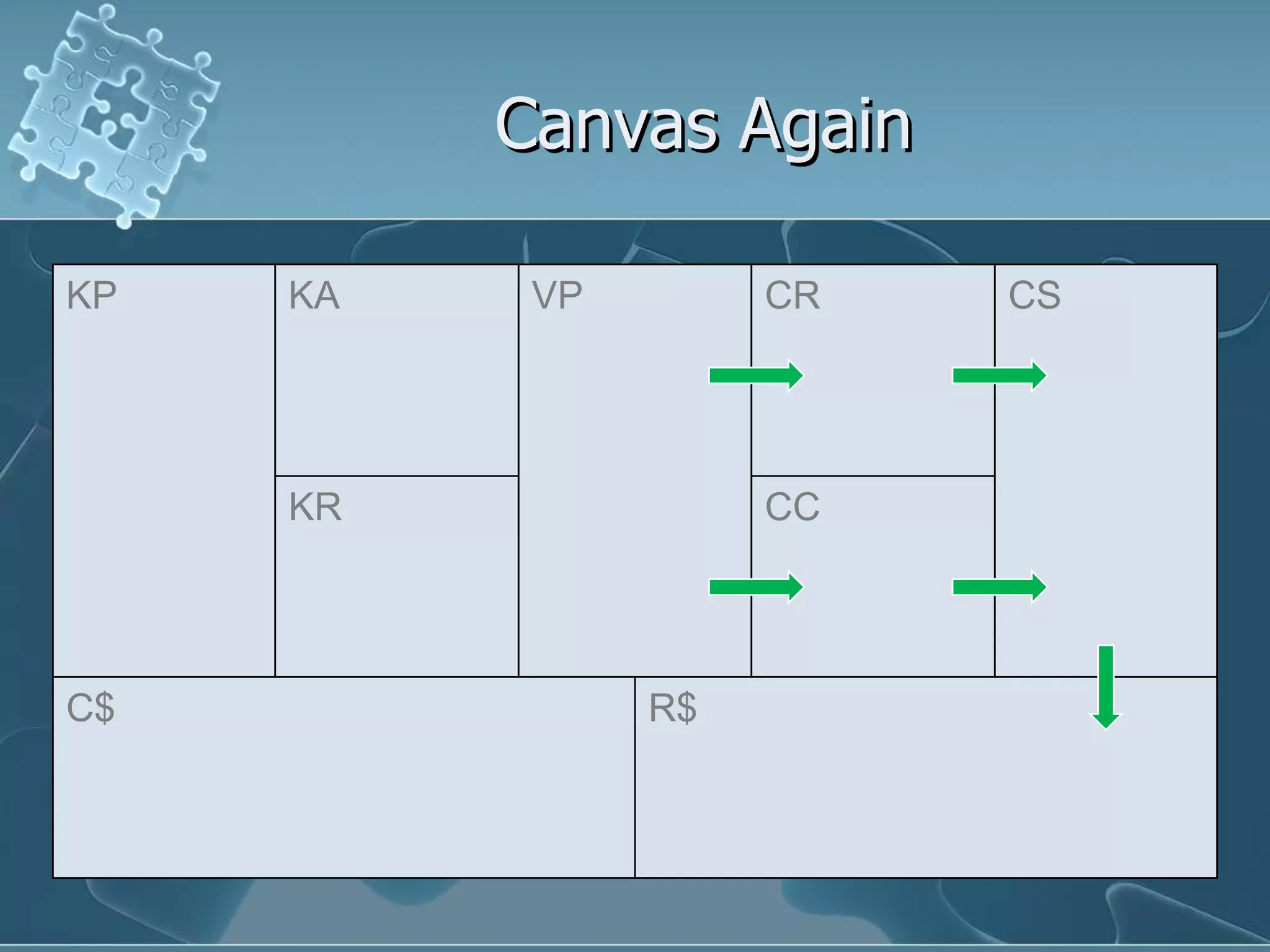 Canvas Again

KP   KA    VP        CR   CS




     KR              CC




C$              R$
 