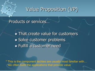 Value Proposition (VP)

  Products or services…

        That create value for customers
        Solve customer problems
        Fulfill a customer need



* This is the component techies are usually most familiar with…
  we often build the applications that provide value
 