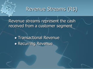 Revenue Streams (R$)

Revenue streams represent the cash
received from a customer segment

   Transactional Revenue
   Recurring Revenue
 