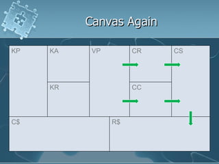 Canvas Again

KP   KA    VP        CR   CS




     KR              CC




C$              R$
 