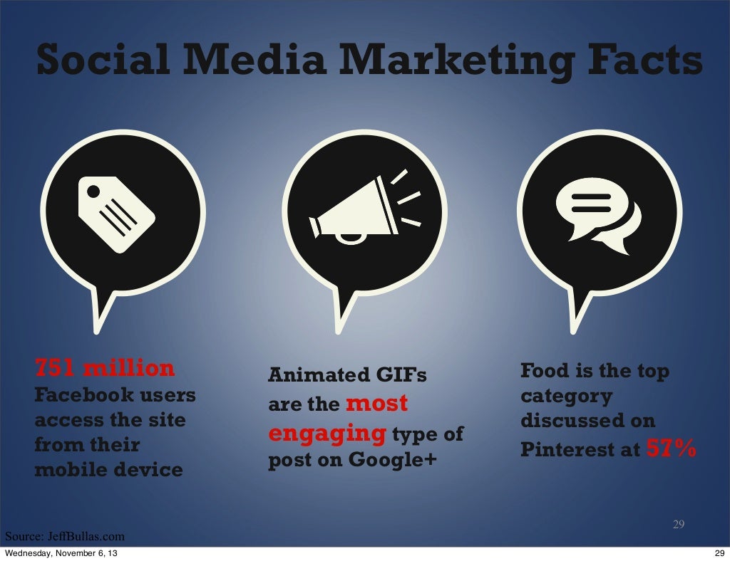 Social Media Marketing Facts 751