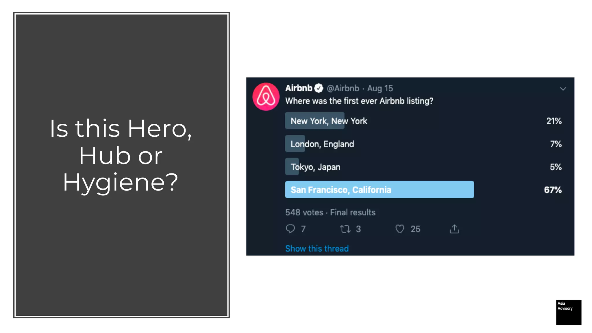 Is this Hero,
Hub or
Hygiene?
 