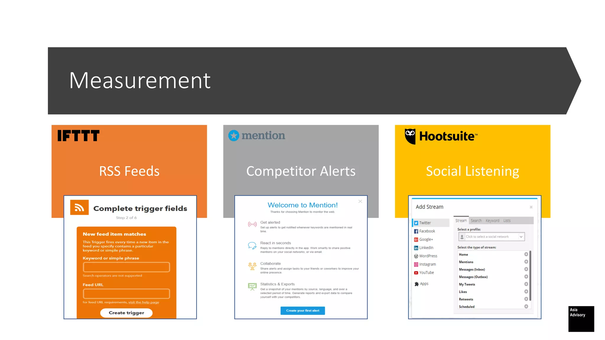 Measurement
RSS Feeds Competitor Alerts Social Listening
 
