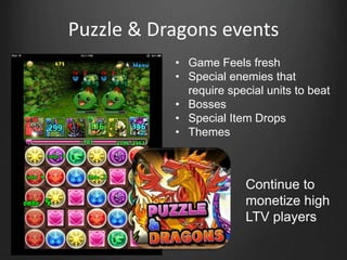 Puzzle & Dragons events
• Game Feels fresh
• Special enemies that
require special units to beat
• Bosses
• Special Item Drops
• Themes
Continue to
monetize high
LTV players
 