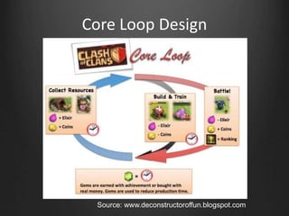 Core Loop Design
Source: www.deconstructoroffun.blogspot.com
 