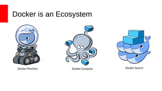 Docker is an Ecosystem
Docker ComposeDocker Machine Docker Swarm
 