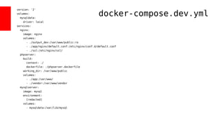 version: '2'
volumes:
mysqldata:
driver: local
services:
nginx:
image: nginx
volumes:
- ./output_dev:/var/www/public:ro
- ./app/nginx/default.conf:/etc/nginx/conf.d/default.conf
- ./ssl:/etc/nginx/ssl/
phpserver:
build:
context: ./
dockerfile: ./phpserver.dockerfile
working_dir: /var/www/public
volumes:
- ./app:/var/www/
- ./vendor:/var/www/vendor
mysqlserver:
image: mysql
environment:
[redacted]
volumes:
- mysqldata:/var/lib/mysql
docker-compose.dev.yml
 