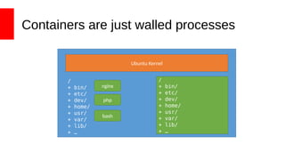 Containers are just walled processes
Ubuntu Kernel
/
+ bin/
+ etc/
+ dev/
+ home/
+ usr/
+ var/
+ lib/
+ …
nginx
bash
/
+ bin/
+ etc/
+ dev/
+ home/
+ usr/
+ var/
+ lib/
+ …
php
 
