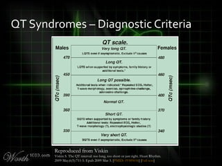 QT Syndromes – Diagnostic Criteria
Reproduced from Viskin
Viskin S. The QT interval: too long, too short or just right. Heart Rhythm.
2009 May;6(5):711-5. Epub 2009 Mar 3. [PMID: 19389656] [Full text]
 