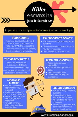 Killer
elementsina
jobinterview
Important parts and pieces to impress your future employer
Type your CV, never hand write it.
Check the spelling and grammar.
Tailor your CV to the needs of the
company to which you are applying.
Keep it concise and to the point.
YOUR RESUME
THE JOB DESCRIPTION
Make sure your skills and
experience fit with the job
description. Consider including
examples and evidence to support
your ability to excel at the job.
PRACTISE MAKES PERFECT
Practise answering frequently asked
questions.
Give concise and complete answers.
Maintain eye contact.
Don't speak too slow or too fast.
KNOW THE EMPLOYER
Research the company
thoroughly.
Know the market, product and
goals.
Memorise useful facts
Understand how they see
themselves.
BEFORE YOU LEAVE
Prepare 3 thought provoking
questions.
Ask questions to show
interest in the company.
Ask questions the project
enthusiasm.
Avoid asking questions that
can be answered with a
simple internet search.
LOOKSHARP,
BESHARP
Suit up! A professional
appearance is very
important.
Avoid using any kind of
scents to avoid distraction.
Go to bed early the night
before to give a fresh
impression.
Arrive 15-20 minutes
before your scheduled
interview time.
www.europelanguagejobs.com
 