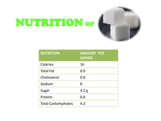 NUTRITION OF

   NUTRITION             AMOUNT PER
                         SAVING
   Calories              16
   Total Fat             0.0
   Cholesterol           0.0
   Sodium                0
   Sugar                 4.2 g
   Protein               0.0
   Total Carbohydrates   4.2
 