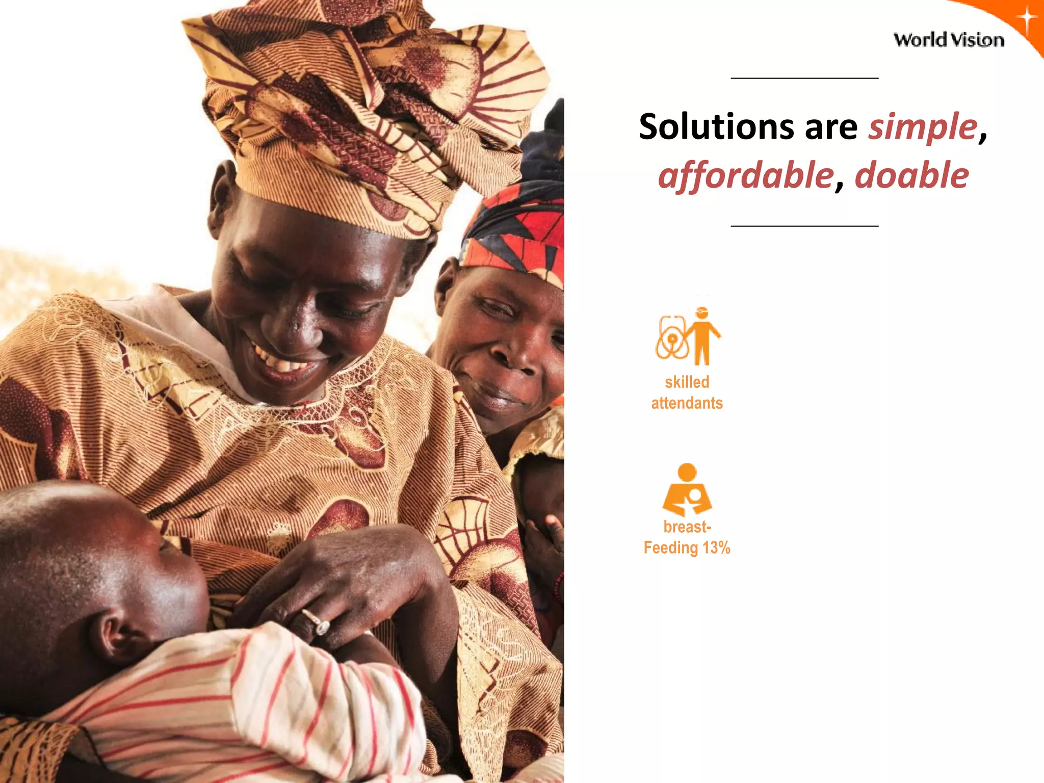 breast-
Feeding 13%
Solutions are simple,
affordable, doable
skilled
attendants
 