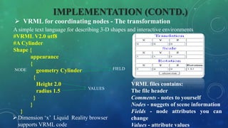 3D INTERNET Technical Seminar | PPTX