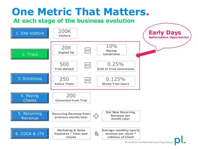 killer saas metrics the impact of churn customer success saas metrics