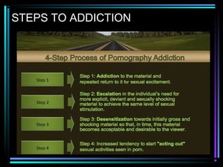 STEPS TO ADDICTION
 