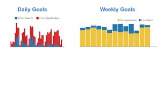 Daily Goals Weekly Goals
 