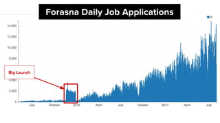 Big Launch
Forasna Daily Job Applications
 
