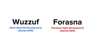 Wuzzuf
[Semi Waterfall Development]
[Started 2010]
Forasna
[Hardcore Agile Development]
[Started 2015]
 