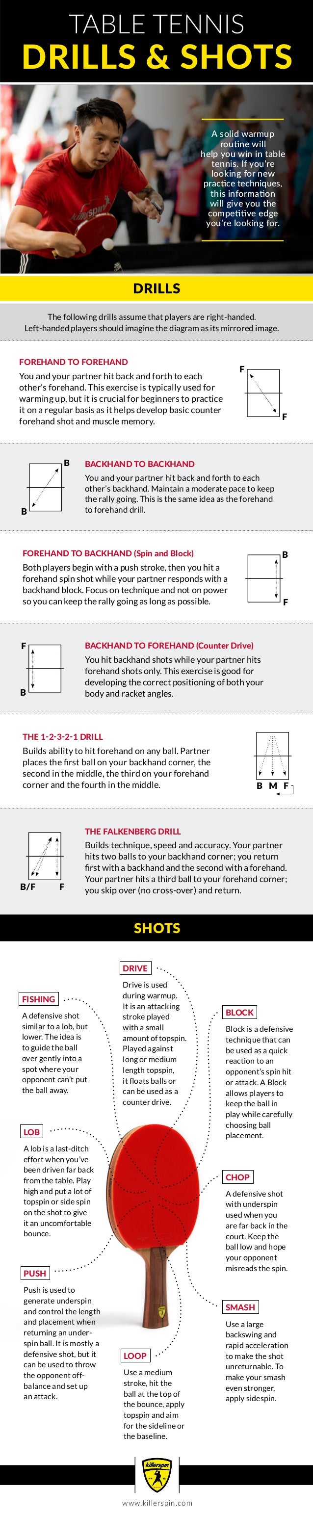 Table Tennis Drills & Shots