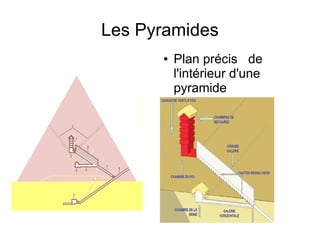 Les Pyramides
      ●   Plan précis de
          l'intérieur d'une
          pyramide
 
