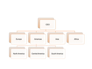 CEO
Europe Americas
North America Central America South America
Asia Africa
 