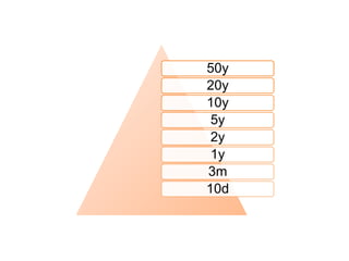 50y
20y
10y
5y
2y
1y
3m
10d
 