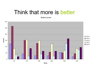 Many teachers do not even run a spell cheek before their presentation! BIG MISTAK – Nothing makes you look more stupid that selling errrs Common PowerPoint Mistakes 
