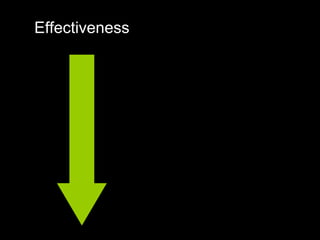 People who  love  data 