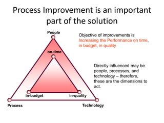 Process Improvement is an important
           part of the solution
                      People
                                     Objective of improvements is
                                     Increasing the Performance on time,
                                     in budget, in quality
                      on-time


                                             Directly influenced may be
                                             people, processes, and
                                             technology – therefore,
                                             these are the dimensions to
                                             act.

          in-budget             in-quality

Process                                Technology
 
