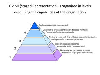CMMI (Staged Representation) is organized in levels
    describing the capabilities of the organization


                5   Continuous process improvement

                        Quantitative process control with statistical methods:
            4             Process performance predictable

                               Further processes being added, process standardization
                                 and systematic process improvement
        3
                                      Basic processes established
                                        (especially project management)
    2
                                            No or only few processes, success
                                             dependent on people’s performance

1
 