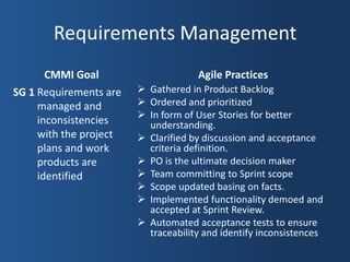 Requirements Management
       CMMI Goal                     Agile Practices
SG 1 Requirements are    Gathered in Product Backlog
     managed and         Ordered and prioritized
                         In form of User Stories for better
     inconsistencies      understanding.
     with the project    Clarified by discussion and acceptance
     plans and work       criteria definition.
     products are        PO is the ultimate decision maker
     identified          Team committing to Sprint scope
                         Scope updated basing on facts.
                         Implemented functionality demoed and
                          accepted at Sprint Review.
                         Automated acceptance tests to ensure
                          traceability and identify inconsistences
 