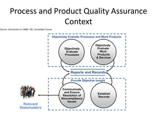 Process and Product Quality Assurance
                        Context
Source: Introduction to CMMI, SEI, Accredited Course


                                                   Objectively Evaluate Processes and Work Products

                                                                                  Objectively
                                                           Objectively             Evaluate
                                                            Evaluate                Work
                                                           Processes               Products
                                                                                  & Services




                                                               Reports and Records

                                                                Provide Objective Insight


                                                          Communicate
                                                           and Ensure              Establish
                                                          Resolution of            Records
                                                         Noncompliance
                                                             Issues
                     Relevant
                   Stakeholders
 