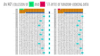 KILL MD5 | PDF