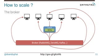 @doanduyhai http://goo.gl/gKxIHb
How to scale ?!
The broker
11
Broker (RabbitMQ, ZeroMQ, Kafka…)
Tomcat
Spring
 