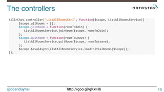 @doanduyhai http://goo.gl/gKxIHb
The controllers!
15
killrChat.controller('ListAllRoomsCtrl',6function($scope,6ListAllRoomsService){6
666666$scope.allRooms6=6[];6
666666$scope.joinRoom6=6function(roomToJoin)6{6
666666666ListAllRoomsService.joinRoom($scope,6roomToJoin);6
666666};6
666666$scope.quitRoom6=6function(roomToLeave)6{6
666666666ListAllRoomsService.quitRoom($scope,6roomToLeave);6
666666};6
666666$scope.$evalAsync(ListAllRoomsService.loadInitialRooms($scope));66
});6
 