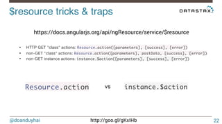 @doanduyhai http://goo.gl/gKxIHb
$resource tricks & traps!
22
vs
• HTTP GET "class" actions: Resource.action([parameters], [success], [error])
• non-GET "class" actions: Resource.action([parameters], postData, [success], [error])
• non-GET instance actions: instance.$action([parameters], [success], [error])
ctions: Resource.action([parameters], [success], [error
tions: Resource.action([parameters], postData, [success
ctions: instance.$action([parameters], [success], [erro
• HTTP GET "class" actions: Resource.action([paramete
• non-GET "class" actions: Resource.action([parameter
• non-GET instance actions: instance.$action([paramet
https://docs.angularjs.org/api/ngResource/service/$resource
 