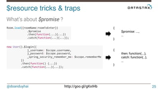 @doanduyhai http://goo.gl/gKxIHb
$resource tricks & traps!
25
What’s about $promise ?
Room.load({roomName:roomToEnter})4
4444444444444.$promise4
4444444444444.then(function(...){...})4
4444444444444.catch(function(...){...});4
new$User().$login({$
$$$$$$$$$$$$$j_username:$$scope.username,$
$$$$$$$$$$$$$j_password:$$scope.password,$
$$$$$$$$$$$$$_spring_security_remember_me:$$scope.rememberMe$
$$$$$$$$$})$
$$$$$$$$$.then(function()${...})$
$$$$$$$$$.catch(function(...){...});$
{
$promise: ….,
…
}
{
then: function(….),
catch: function(…),
…
}
 