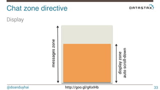 @doanduyhai http://goo.gl/gKxIHb
Chat zone directive!
Display
33
messageszone
displayzone
autoscroll-down
 