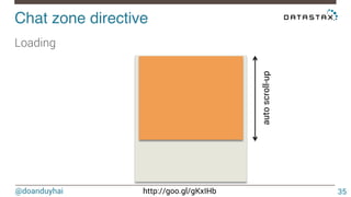 @doanduyhai http://goo.gl/gKxIHb
Chat zone directive!
Loading
35
autoscroll-up
 