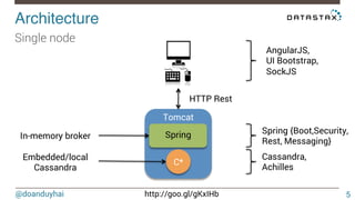 @doanduyhai http://goo.gl/gKxIHb
Architecture!
5
Tomcat
Spring
C*
HTTP Rest
Spring {Boot,Security,
Rest, Messaging}
Cassandra,
Achilles
In-memory broker
Embedded/local
Cassandra
Single node
AngularJS,
UI Bootstrap,
SockJS
 