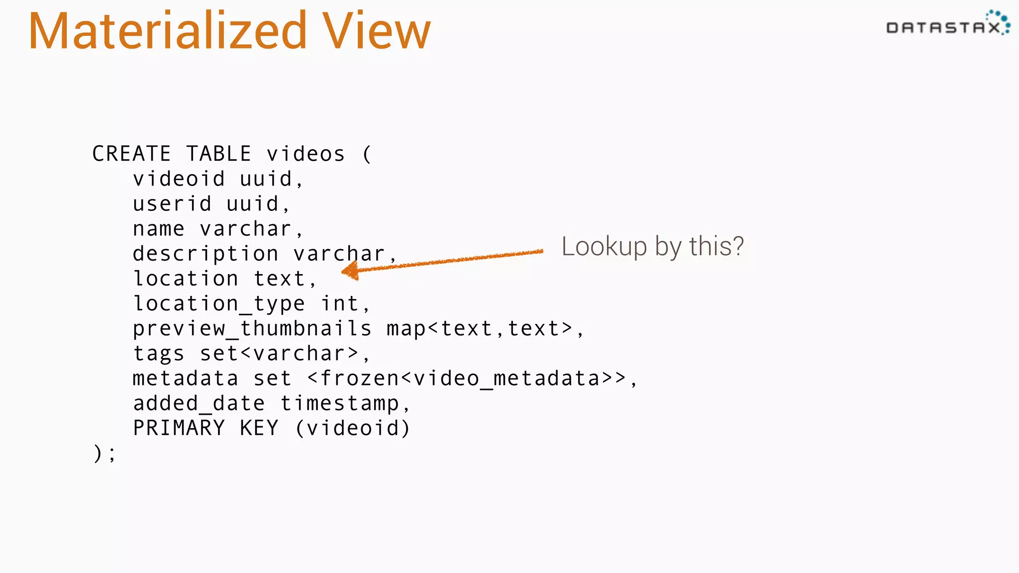 Materialized View
CREATE TABLE videos (
videoid uuid,
userid uuid,
name varchar,
description varchar,
location text,
location_type int,
preview_thumbnails map<text,text>,
tags set<varchar>,
metadata set <frozen<video_metadata>>,
added_date timestamp,
PRIMARY KEY (videoid)
);
Lookup by this?
 