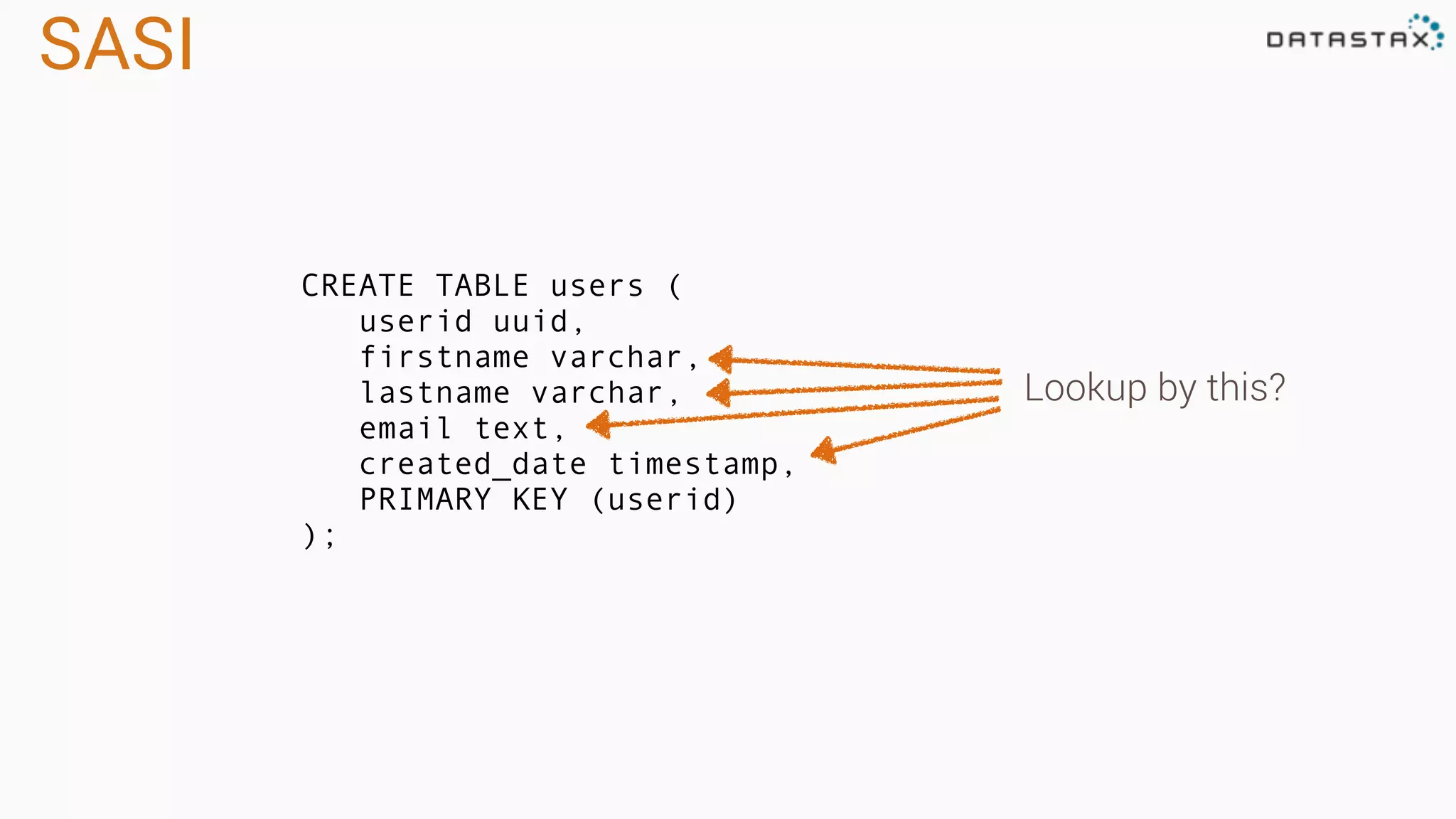 SASI
CREATE TABLE users (
userid uuid,
firstname varchar,
lastname varchar,
email text,
created_date timestamp,
PRIMARY KEY (userid)
);
Lookup by this?
 