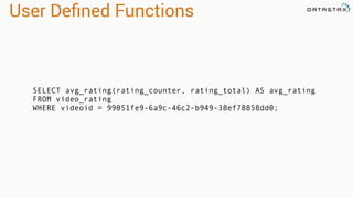 User Deﬁned Functions
SELECT avg_rating(rating_counter, rating_total) AS avg_rating
FROM video_rating
WHERE videoid = 99051fe9-6a9c-46c2-b949-38ef78858dd0;
 