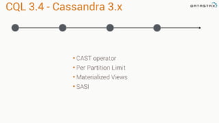 CQL 3.4 - Cassandra 3.x
• CAST operator
• Per Partition Limit
• Materialized Views
• SASI
 