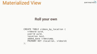 Materialized View
CREATE TABLE videos_by_location (
videoid uuid,
userid uuid,
location text,
added_date timestamp,
PRIMARY KEY (location, videoid)
);
Roll your own
 