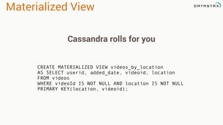 Materialized View
CREATE MATERIALIZED VIEW videos_by_location
AS SELECT userid, added_date, videoid, location
FROM videos
WHERE videoId IS NOT NULL AND location IS NOT NULL
PRIMARY KEY(location, videoid);
Cassandra rolls for you
 