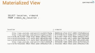 Materialized View
SELECT location, videoid
FROM videos_by_location ;
location | videoid
-------------------------------------------------+--------------------------------------
http://www.youtube.com/watch?v=px6U2n74q3g | 06049cbb-dfed-421f-b889-5f649a0de1ed
http://www.youtube.com/watch?v=qphhxujn5Es | 873ff430-9c23-4e60-be5f-278ea2bb21bd
/us/vid/0c/0c3f7e87-f6b6-41d2-9668-2b64d117102c | 0c3f7e87-f6b6-41d2-9668-2b64d117102c
/us/vid/b3/b3a76c6b-7c7f-4af6-964f-803a9283c401 | 99051fe9-6a9c-46c2-b949-38ef78858dd0
/us/vid/b3/b3a76c6b-7c7f-4af6-964f-803a9283c401 | b3a76c6b-7c7f-4af6-964f-803a9283c401
http://www.youtube.com/watch?v=HdJlsOZVGwM | 49f64d40-7d89-4890-b910-dbf923563a33
/us/vid/41/416a5ddc-00a5-49ed-adde-d99da9a27c0c | 416a5ddc-00a5-49ed-adde-d99da9a27c0c
 