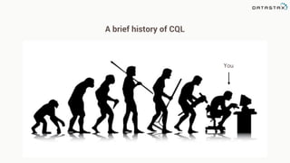 A brief history of CQL
You
 